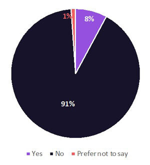 IDP-Status